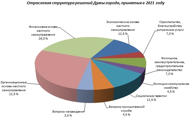 Изображения